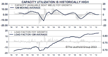 Group Models: Finding Opportunity In Controversy